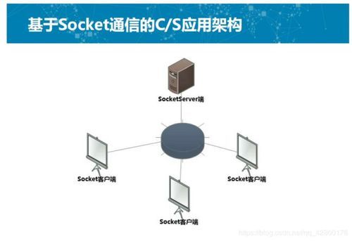 vcsocket通信（c+ websocket）