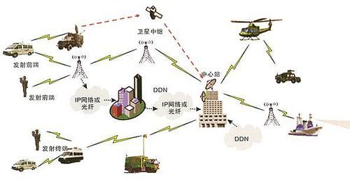 无线通信的传输媒体（无线通信的传输媒体包括哪些）-图2