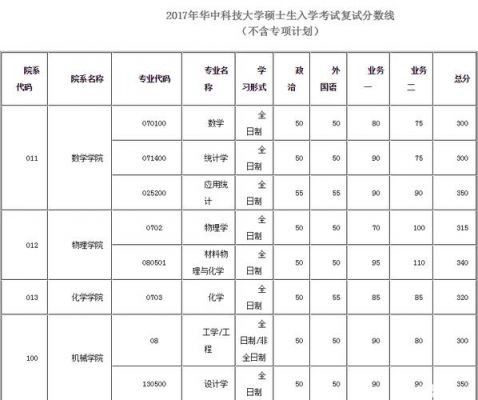 华中科技大学通信工程（华中科技大学通信工程考研分数线）-图3