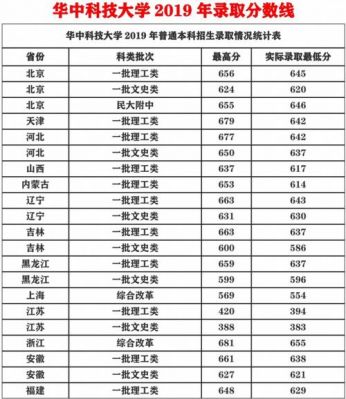 华中科技大学通信工程（华中科技大学通信工程考研分数线）-图2