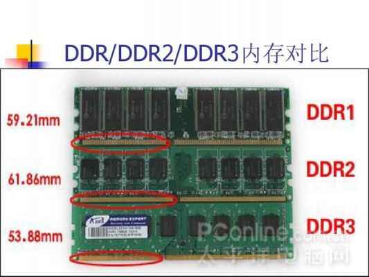 内存条和电脑的关系（内存条和什么有关系）