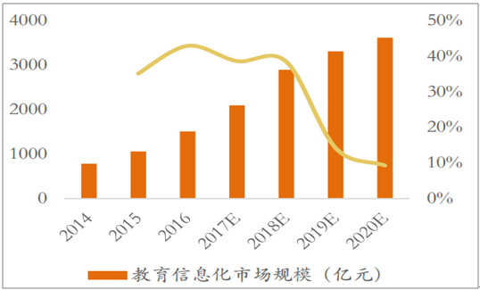 物联网在教育行业（物联网教育行业规模）