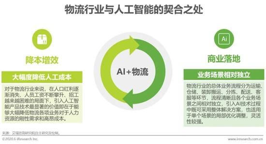 人工智能算法物流（人工智能在物流方面运用有哪些）-图2