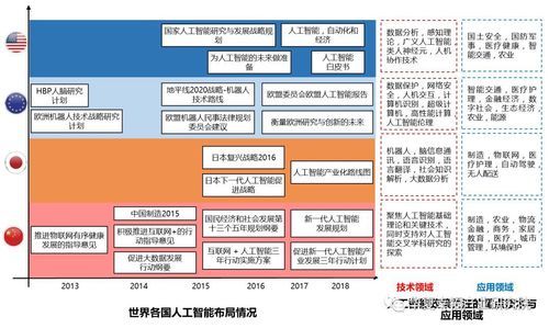 人工智能三国家战略（人工智能国家战略规划）