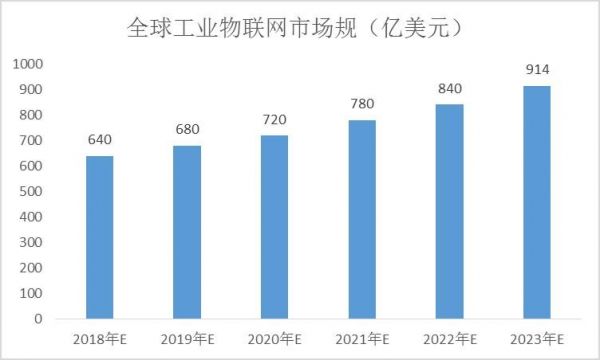 iiot工业物联网发展分析（工业物联网国内外发展现状）