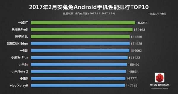 安兔兔tv排行 2021安卓top10