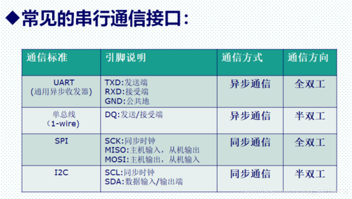 包含485通信方式的词条