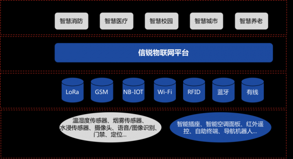 中国物联网开放平台（物联网开放平台具备多应用融合的互联互通能力）-图2