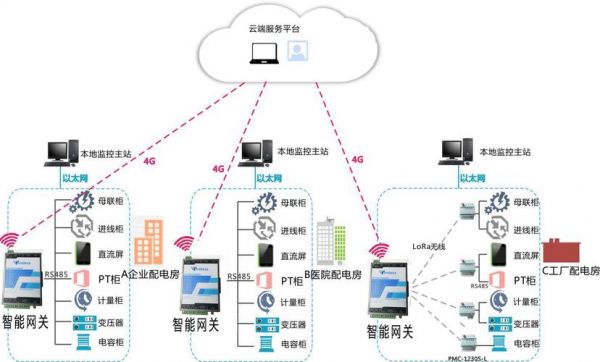 物联网lot网关（物联网网关配置）-图2