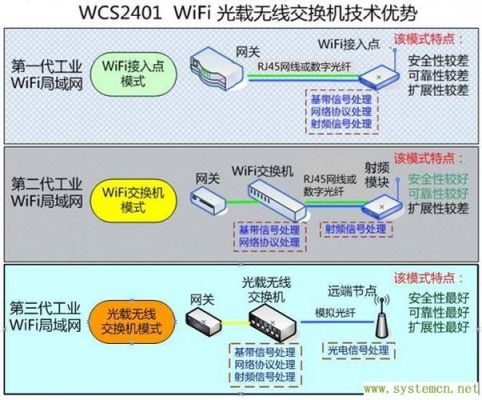 2G模块物联网（4g物联网模块的原理）