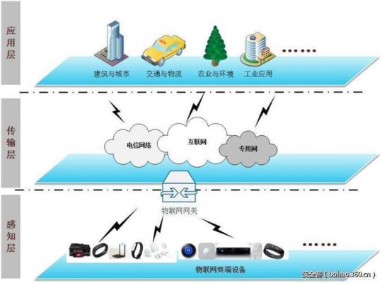 物联网手机控制系统（物联网手机控制系统原理）-图3