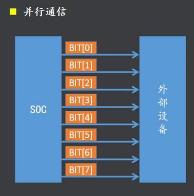 uart通信速率（uart速率多少）