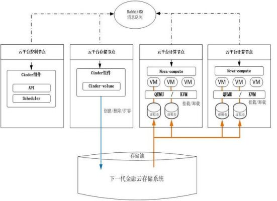 云端储存主要有哪几种方案（云端存储包括）-图2