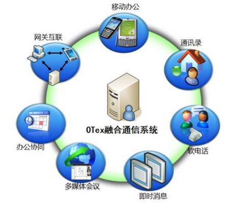 协同通信短信（协同通信短信群发）-图2