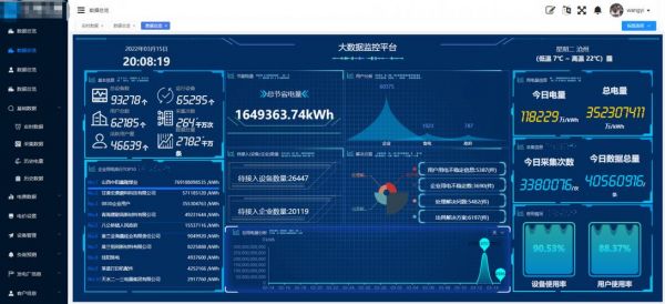 可视物联网云平台（可视化平台是什么意思）