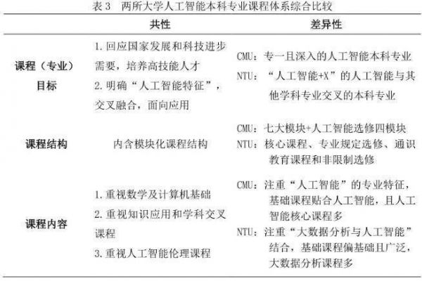 游戏人工智能课设（游戏人工智能课设总结）-图3