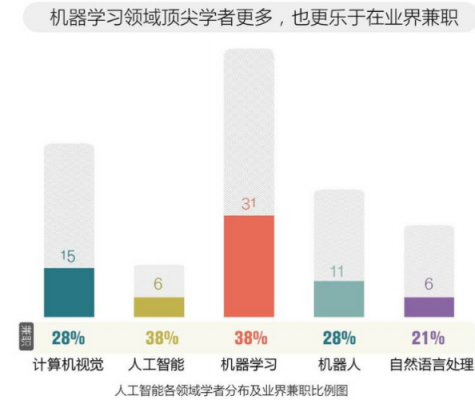 人工智能换皮统计学（人工智能统计学派）-图2