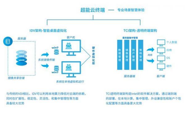 web云端的优势（云服务web端是什么意思）