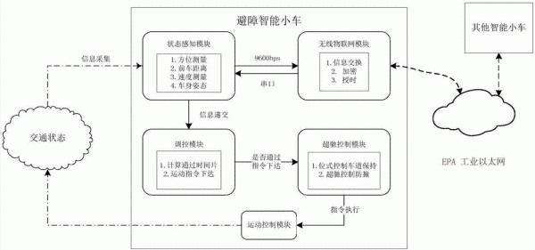 物联网汽车定义（物联网智能汽车实例）