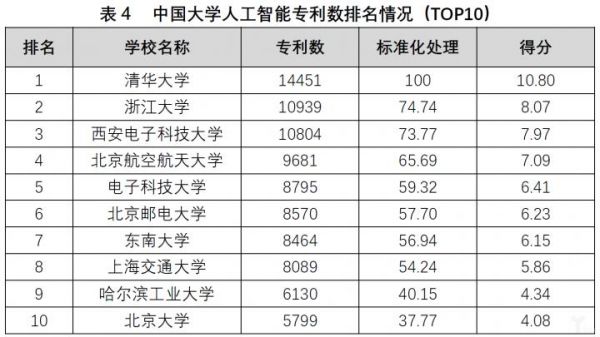 能源与人工智能的大学排名（能源与自动化专业大学排名）