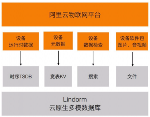 阿里云物联网平台案例（基于阿里云物联网的app简单开发）