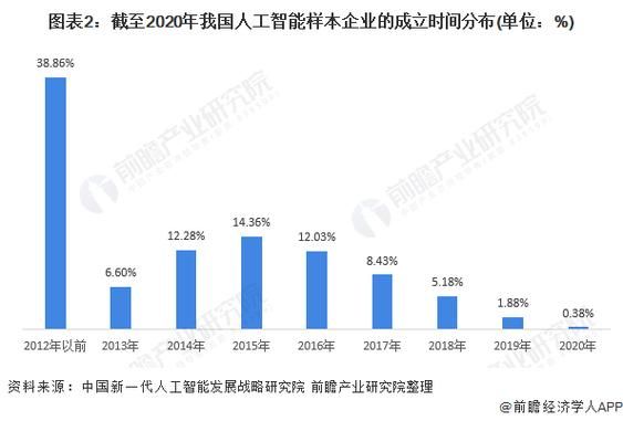 人工智能在统计的营用（人工智能中的统计学）-图1