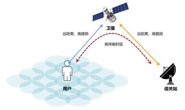 卫星通信传输介质（卫星通信传输介质有哪些）