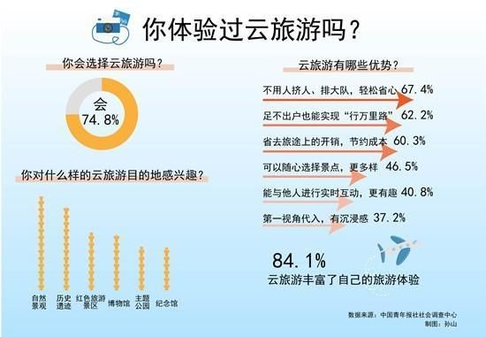 数据在云端什么意思（人在云端什么意思）-图2