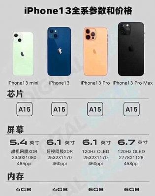 iphone13和安卓旗舰怎么选择？安卓旗舰机型