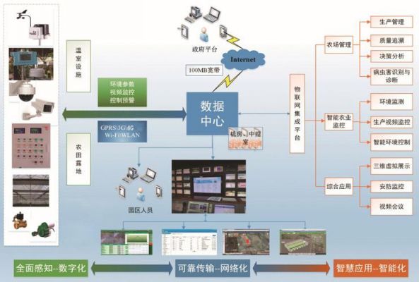 物联网端到端解决方案（物联网终端是什么意思）