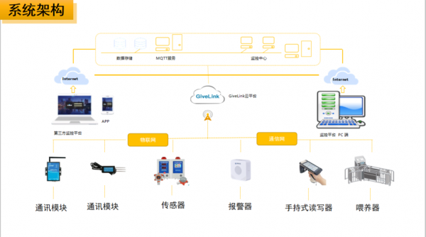 物联网端到端解决方案（物联网终端是什么意思）-图3