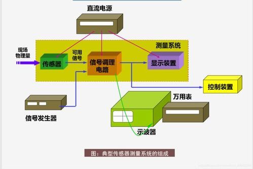 物联网需要图像传感器（物联网需要图像传感器吗）