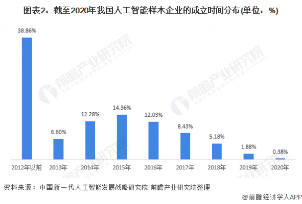 人工智能与商务智能关系（商务智能和人工智能的异同）-图1