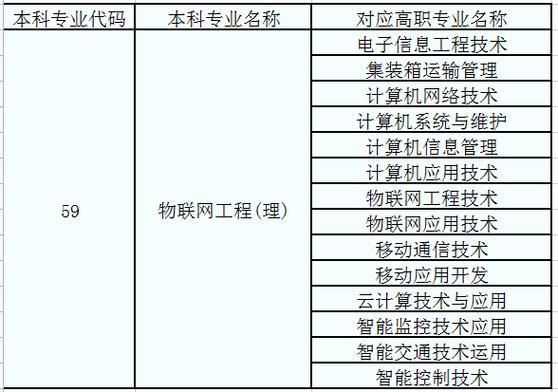 物联网工程信息套件价格（物联网工程信息套件价格表）-图1