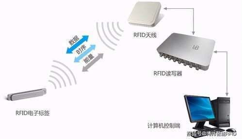 rfid通信（rfid通信距离短吗）