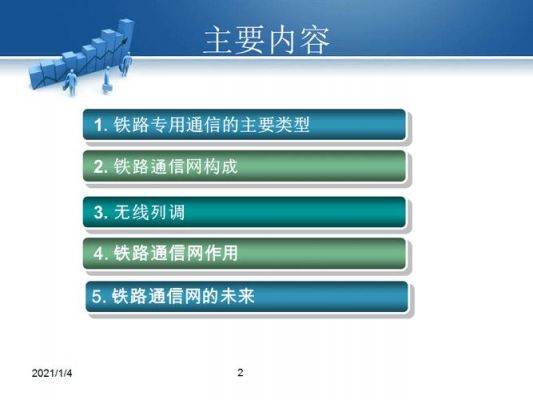 铁路专用通信（铁路专用通信系统简称为）