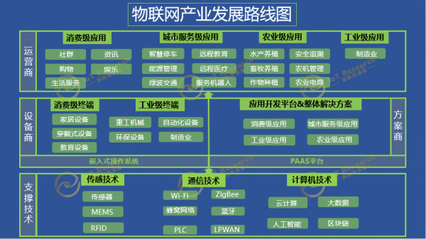 中国物联网产业有哪些（中国物联网产业全景图谱）