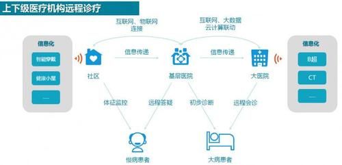 医院看病人工智能流程（医院的人工智能）-图1