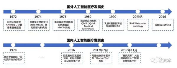 医院看病人工智能流程（医院的人工智能）-图3