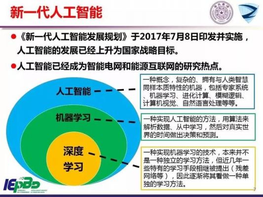 电气工程入行人工智能（电气自动化人工智能）-图1