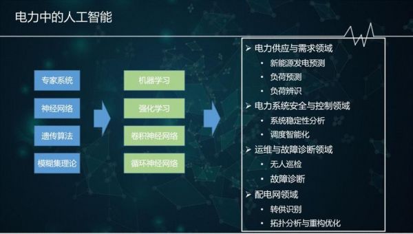 电气工程入行人工智能（电气自动化人工智能）-图2