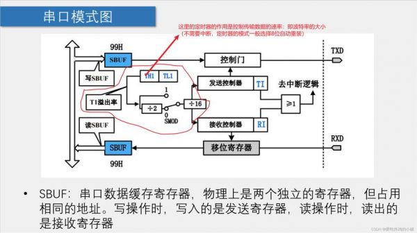 串口通信测试（串口测试程序）