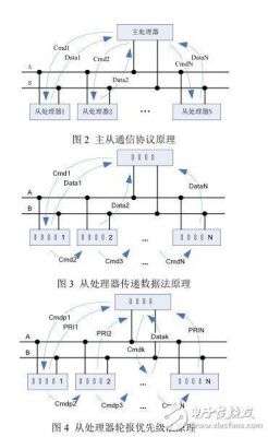 通信原理lb（通信原理log2M怎么算）-图1