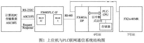 通信原理lb（通信原理log2M怎么算）-图3