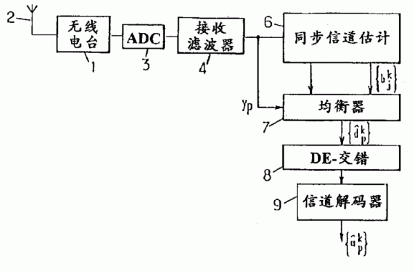 通信原理lb（通信原理log2M怎么算）-图2