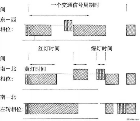 交通信号周期（交通信号周期图）