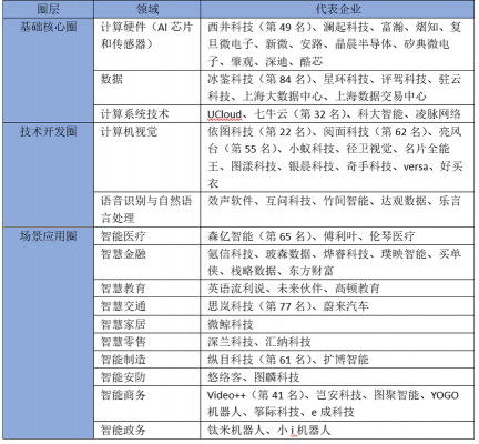 人工智能开发工具排行（人工智能开发工具排行榜）