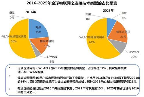 物联网三大重点市场（物联网的三大关键技术）