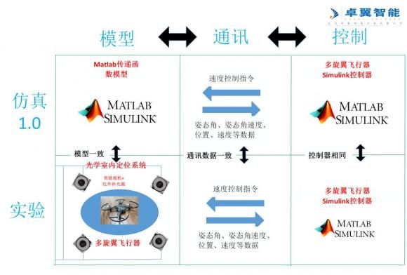 飞行准备人工智能（智能飞行器技术专业是什么）