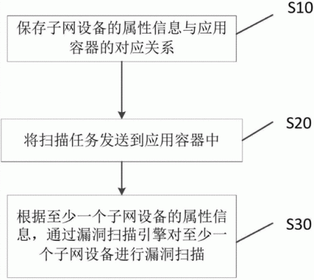 物联网漏洞（物联网漏洞扫描系统）-图2